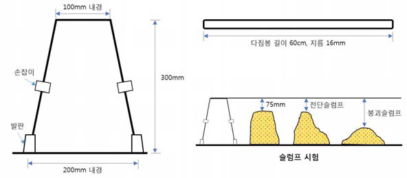 슬럼프 시험