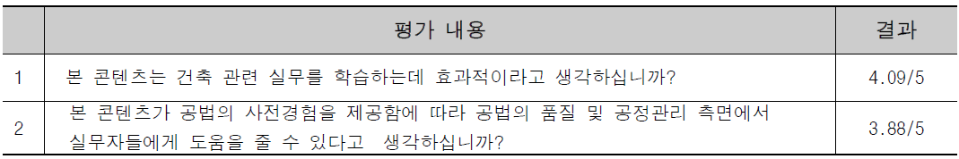 필요성 검증 평가 결과