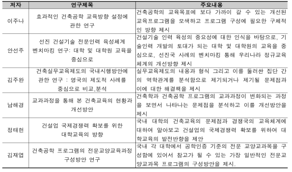 기존문헌 고찰