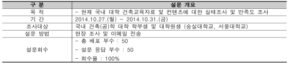 설문 개요