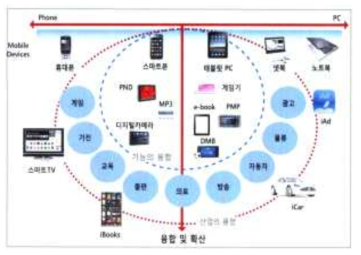 Mobile Digital Media Device Map