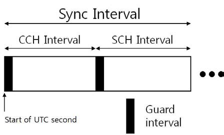 CCH와 SCH의 구조