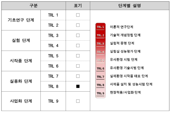 TRL 단게 구분