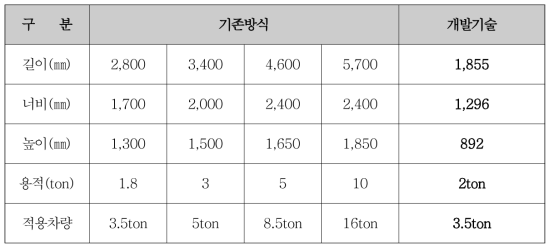 보온박스 비교 (선진사 제품 대비)