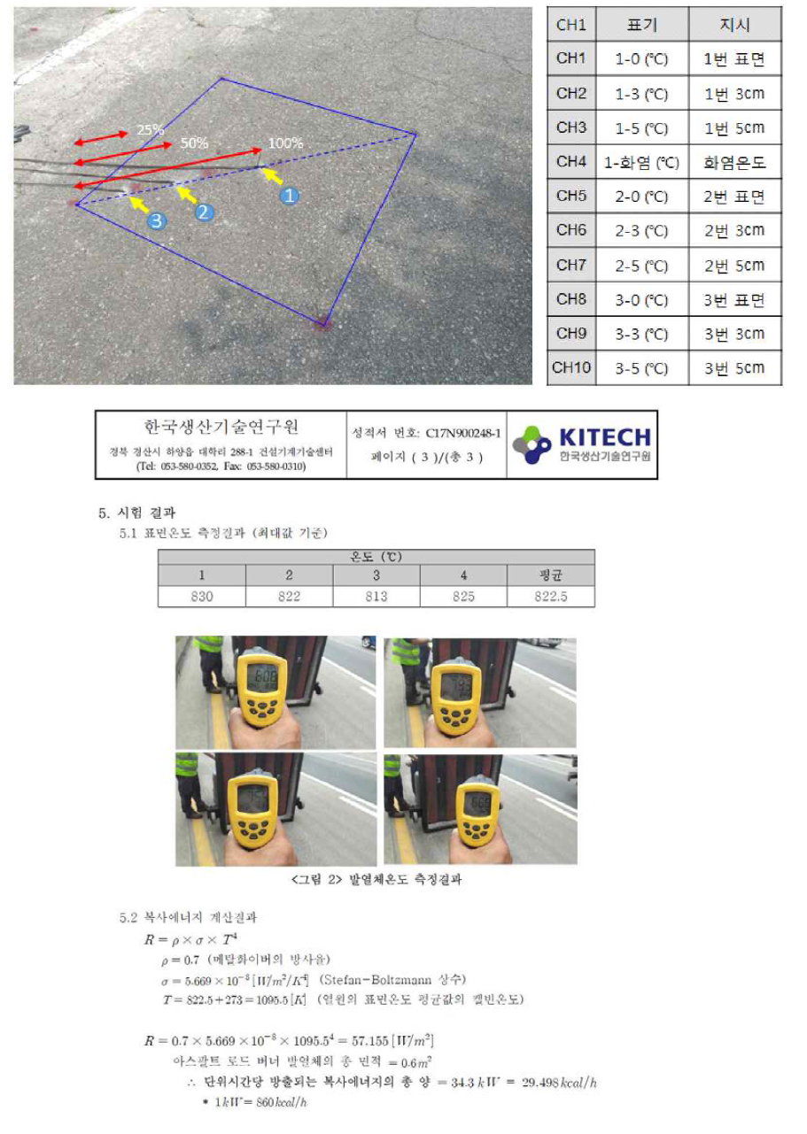 온도센서 설치위치 및 발열체 온도 측정결과