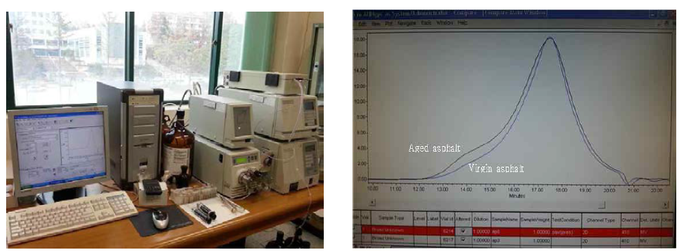 GPC 시험장비(좌), 신규바인더와 노화 아스팔트의 절대점도 차이(우)