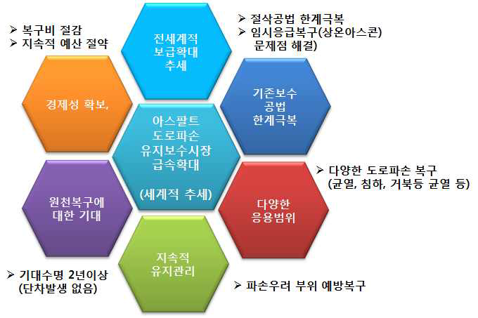 본 연구과제의 결과에 대한 기대효과