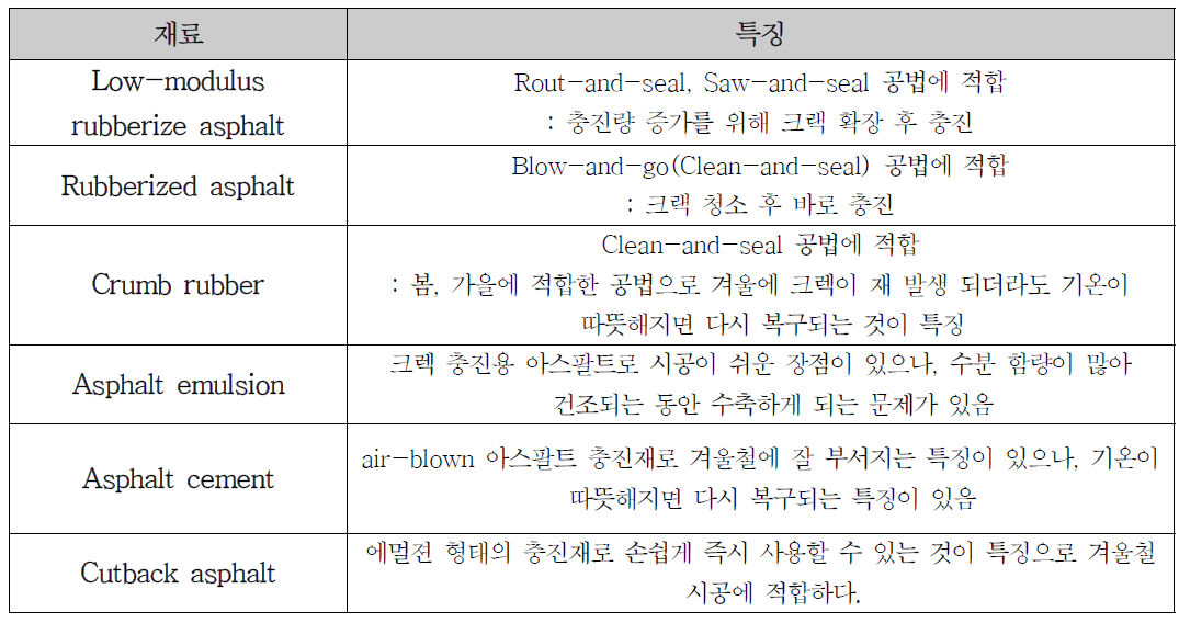 충진재료 및 특징