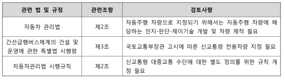 법적 지위 보장 관련 법제도 검토 결과