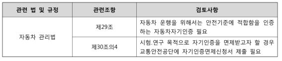 자기인증 관련 법제도 검토 결과