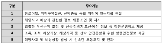 항만 자동화 관제 시스템 주요기능