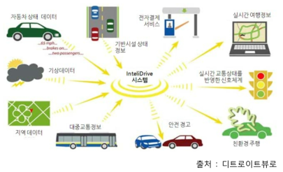 IntelliDrive 프로젝트