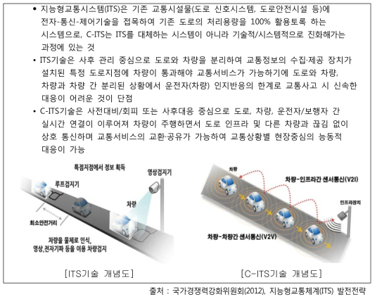 기존 ITS와 C-ITS의 비교