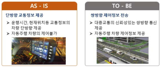 V2X기반 자동주행 BRT 통신 기술의 미래상