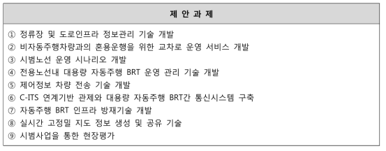 자동주행 BRT의 스마트 관제시스템 기술수요조사 결과 도출된 9개 제안과제