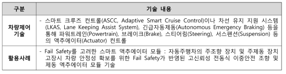 자동주행 제어기술