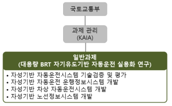 일반과제 연구추진체계도