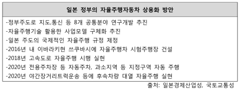 일본 정부의 자율주행자동차 상용화 방안