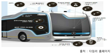 Future Bus에 적용된 주요 자동주행 기술