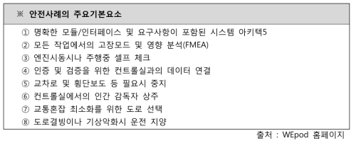 안전사례의 주요 기본요소