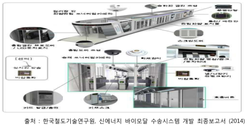 바이모달트램 모듈화 정거장 개념도