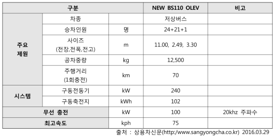 대우버스㈜社의 전기버스 제원표