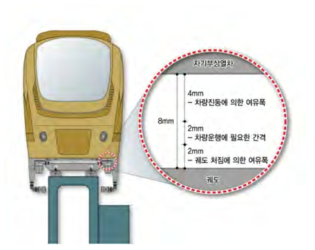 영종도 시험노선 가이드웨이에 요구되는 정밀도 수준