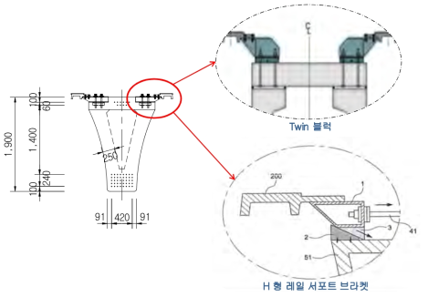 궤도 일체형 프리텐션 거더 접합부 Concept