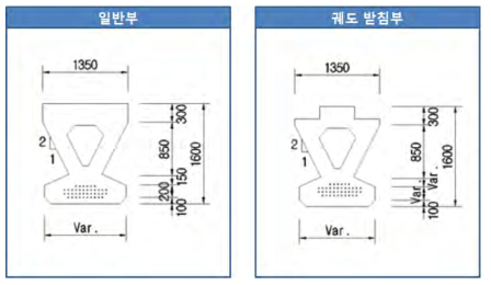 최적화 단면 제안 형상(H=1.6m)