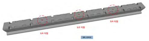 양생온도 계측 지점