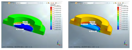 내부압력 70MPa 작용시 최대주응력 및 최소주응력