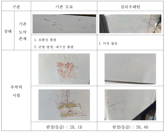 기존 도료와 실리우레탄의 품질 비교 (2016.한전-삼성포리머 요청)