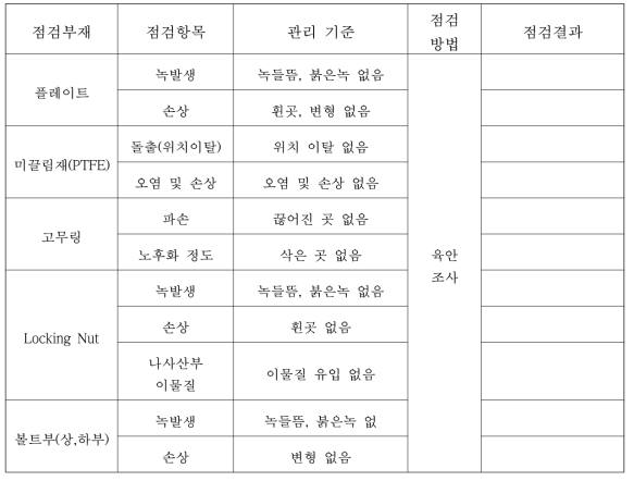 정기점검 평가 리스트