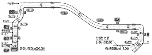 궤도 중심간격