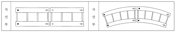 교좌장치 배치 평면도