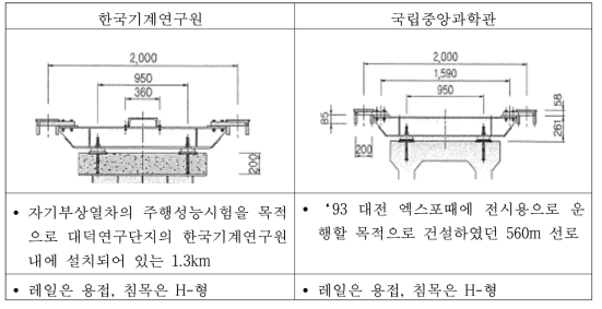 기계연과 국립중앙과학관 궤도 비교