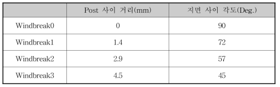 설치 각도에 따른 방풍파이프 모델