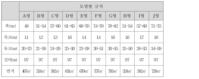 온실 모델별 규격