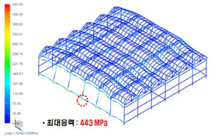 풍하중 해석결과