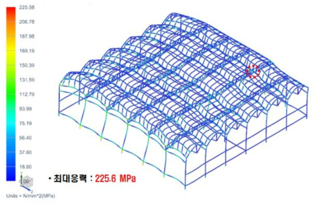 개선 모델 해석결과