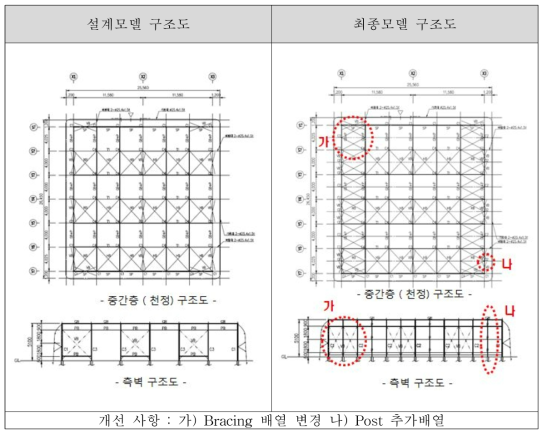 설계모델과 개선모델의 구조 비교