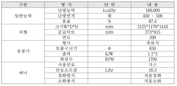 온풍기 사양