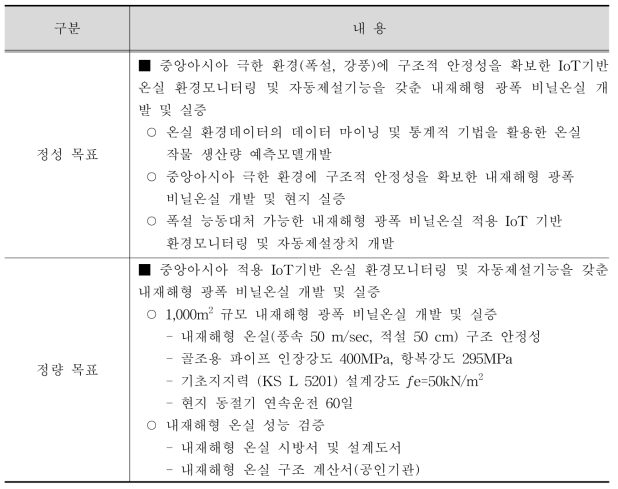 연구개발 과제의 목표