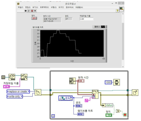 온도 모니터링 프로그램