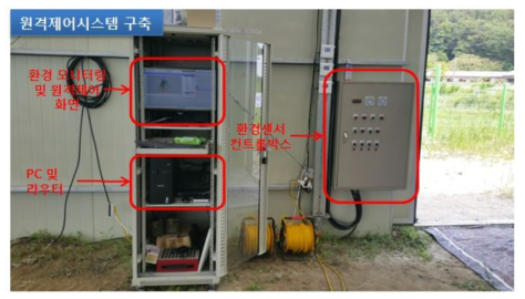 데모온실 내 구축된 IoT기반 온실모니터링 및 원격환경제어시스템