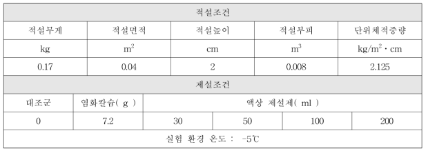 1차 제설제 적정량 기초실험의 적설 조건 및 제설조건