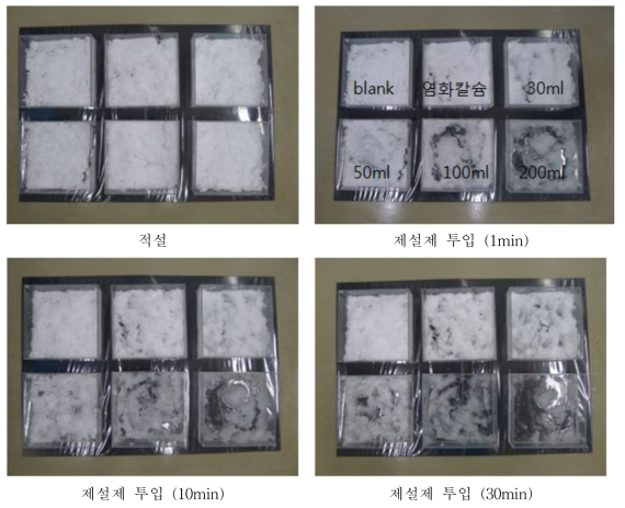 제설제 적정용량 산정 1차 실험결과