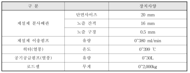 실험실 규모 제설장치 설계사양