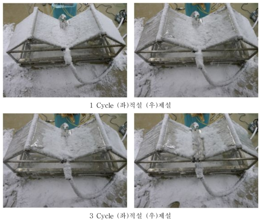 적설율 70%일 때 제설실험결과