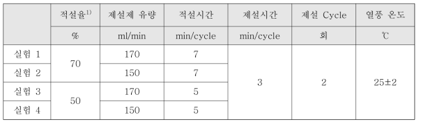 제설제 유량 최적화 실험 조건